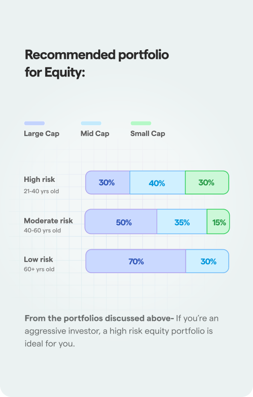 Personalised portfolio planning