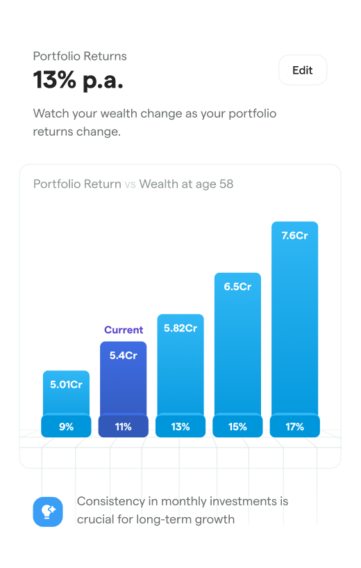 Know how various factors impact your goal