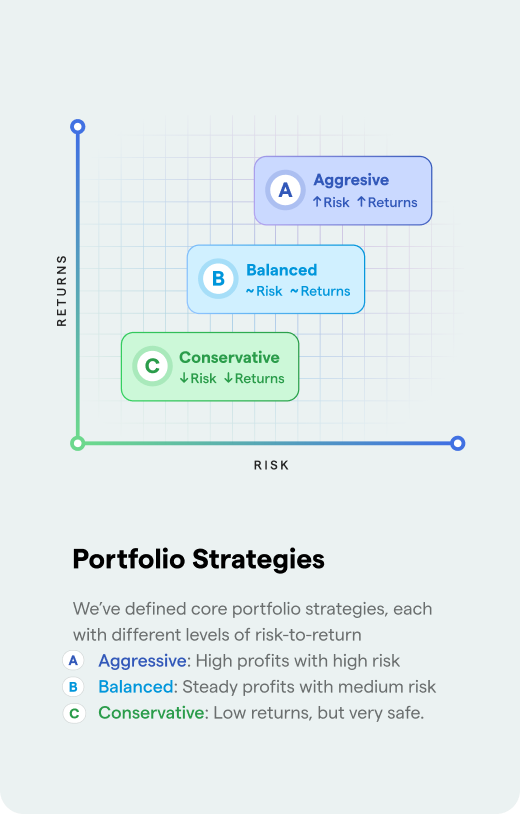 Personalised portfolio planning